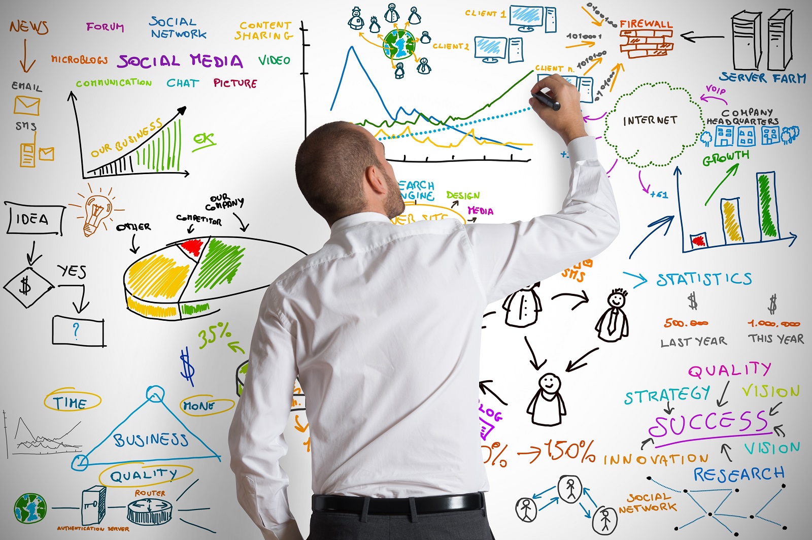 Marketing Consultant Marketing Consultant