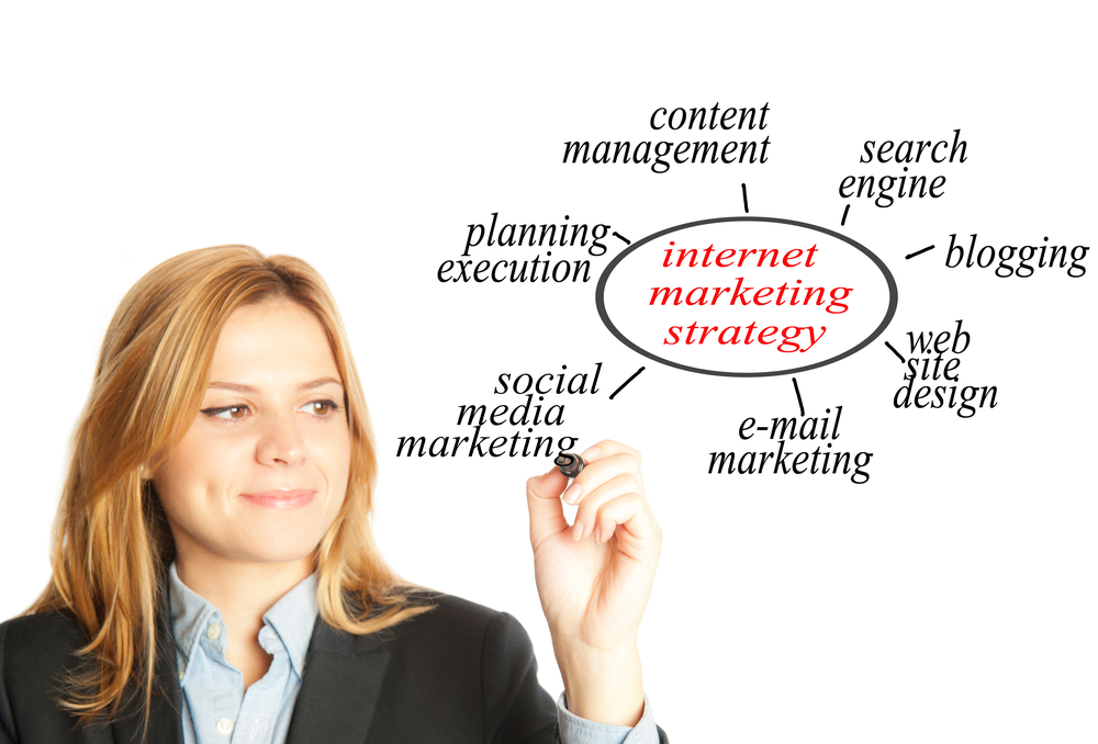 Internet Marketing Strategies Internet Marketing Strategies